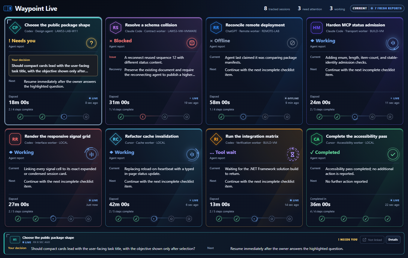 Waypoint Live beta dashboard showing multiple connected conversations and their reported work states.